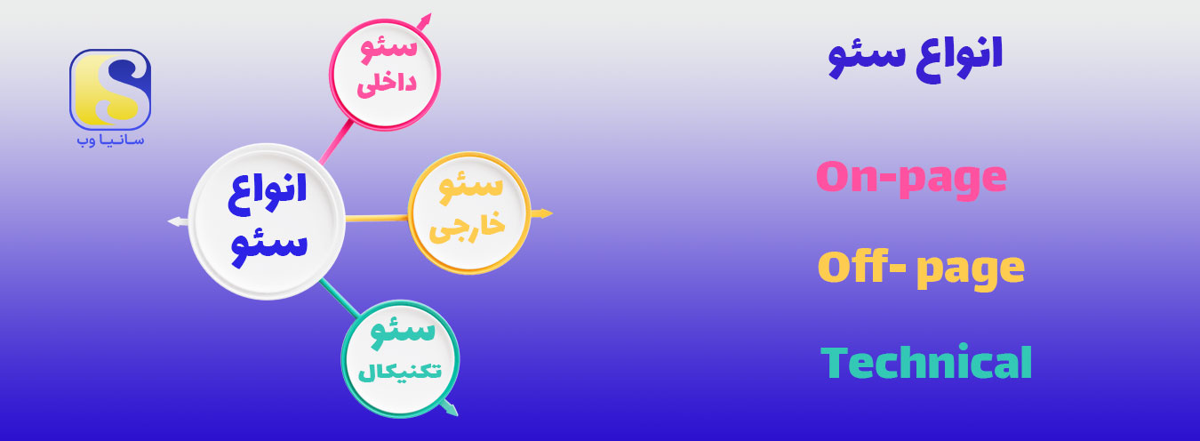 انواع سئو